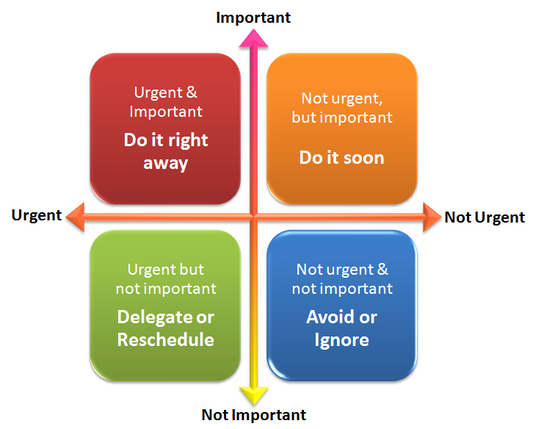 Time Management Diagram
