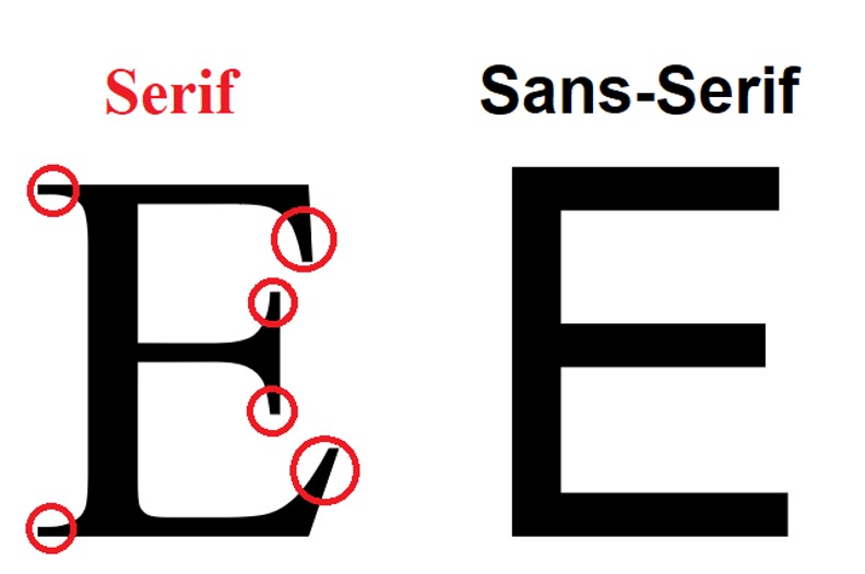 Serif fonts are embellished, sans-serif fonts are not.