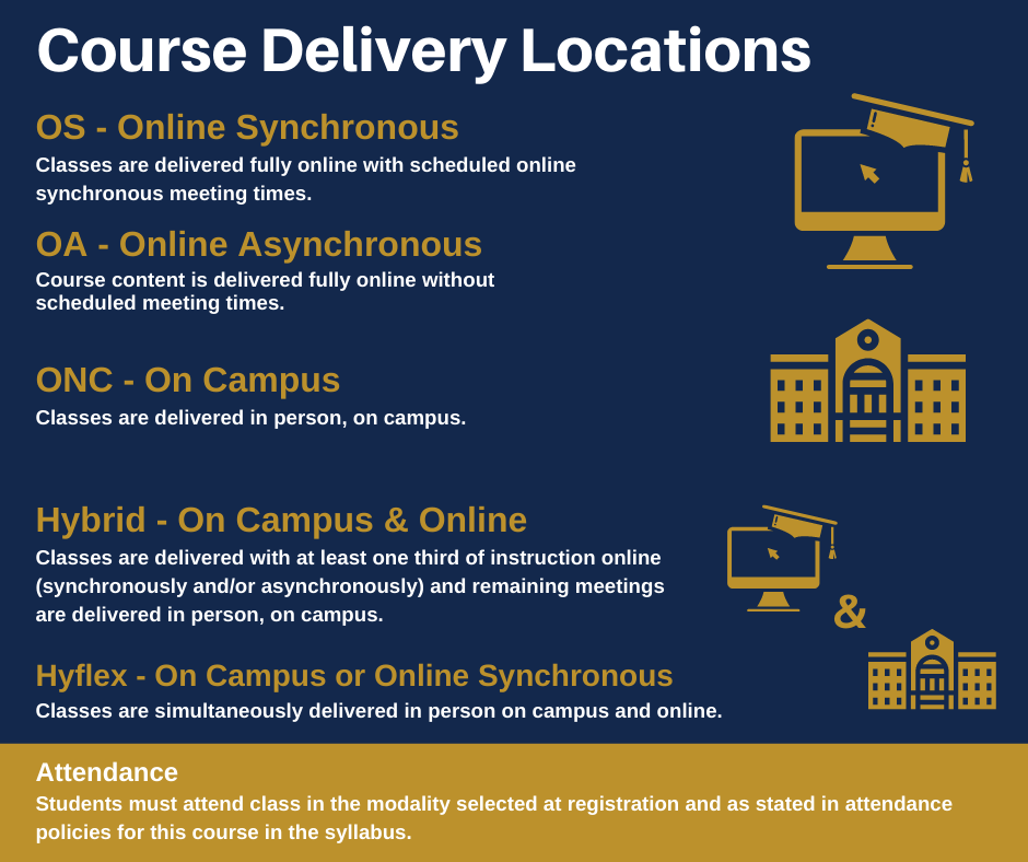 Course delivery locations graphic.