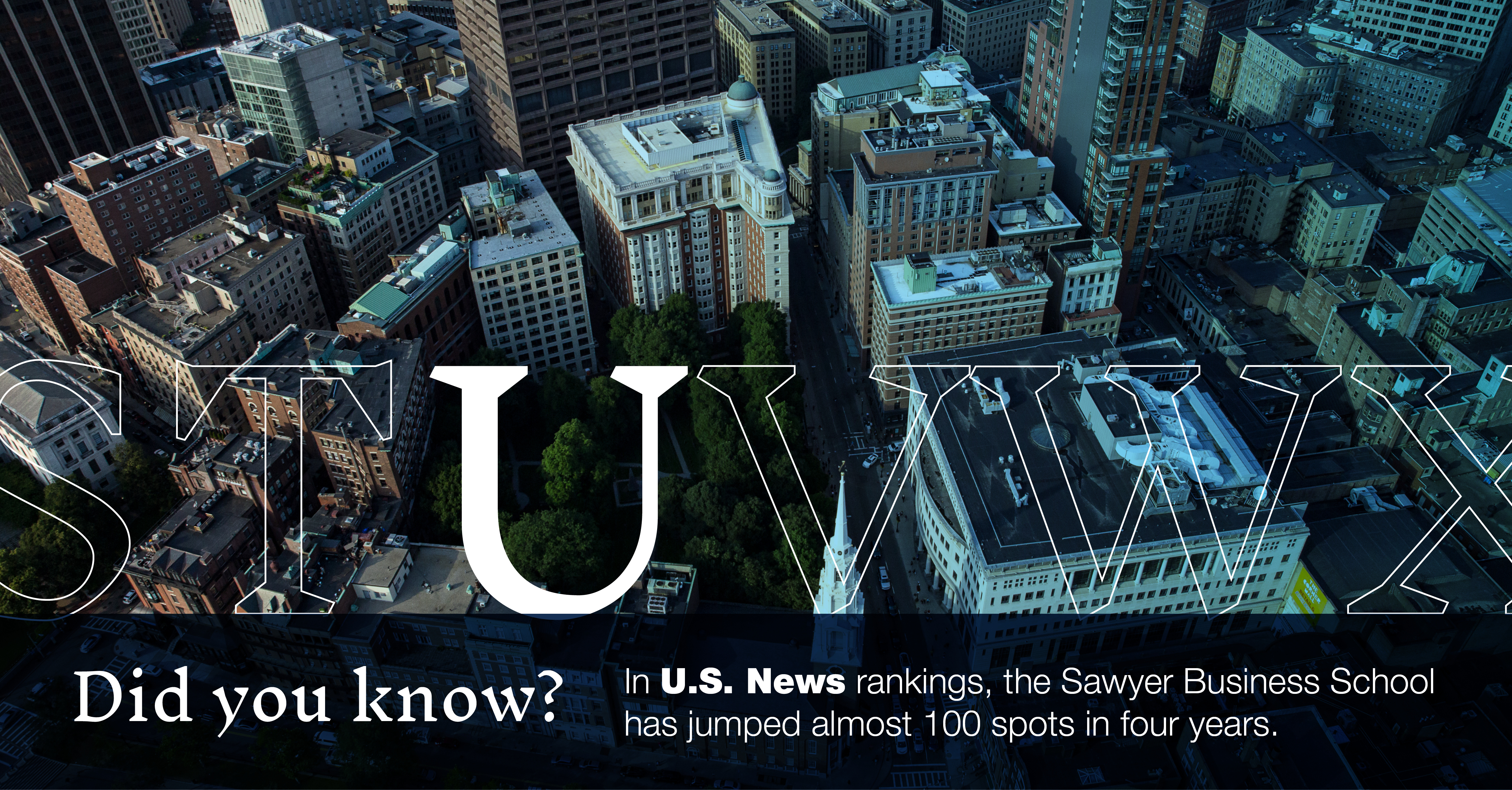 U: [aerial image of Suffolk campus] Did you know in U.S. News rankings, the Sawyer Business School has jumped almost 100 spots in four years?
